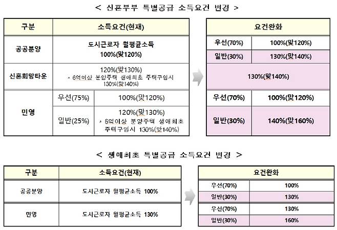 [자료 = 국토부]