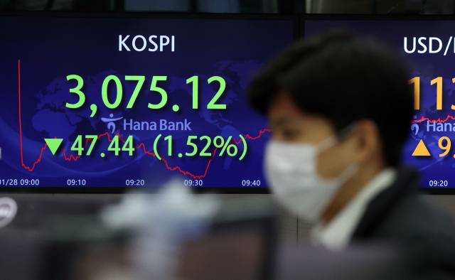 코스피 하락 출발 (서울=연합뉴스) 김인철 기자 = 28일 오전 서울 중구 하나은행 본점 딜링룸 전광판에 코스피 지수가 표시되고 있다. 이날 코스피 지수는 전 거래일 대비 7.58포인트(0.24%) 내린 3,114.98에, 코스닥 지수는 5.22포인트(0.53%) 내린 980.70에 개장했다./사진=연합뉴스