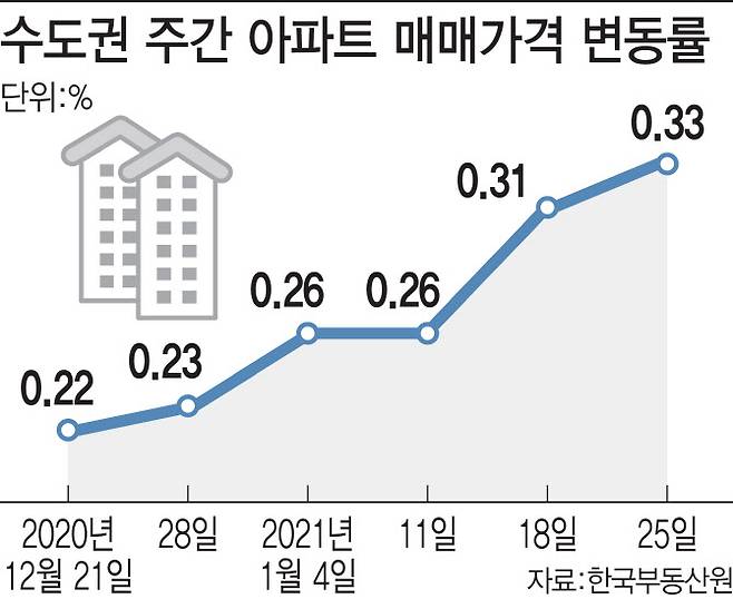 (그래픽=이미나 기자)