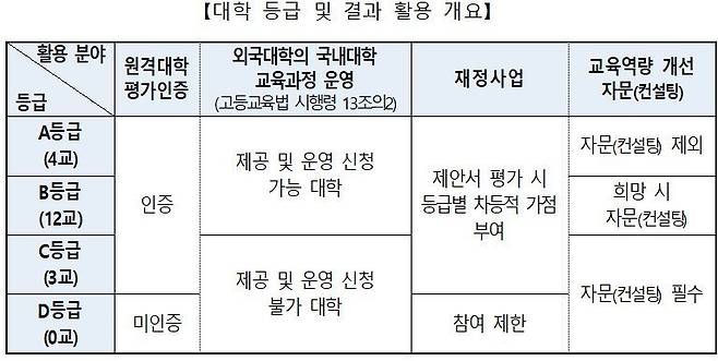 교육부 제공.© 뉴스1