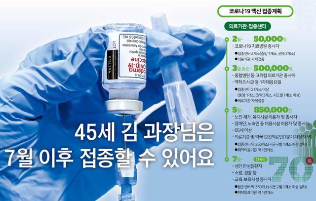 시각물_코로나19 백신 접종계획