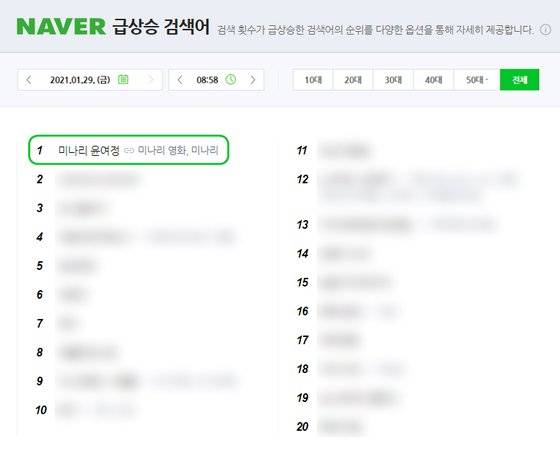 포털사이트 검색어 순위에 오른 '미나리'