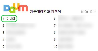 포털사이트 검색어 순위에 오른 '미나리'