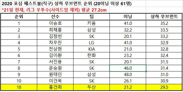 자료=스포츠투아이 PTS(투구추적시스템)