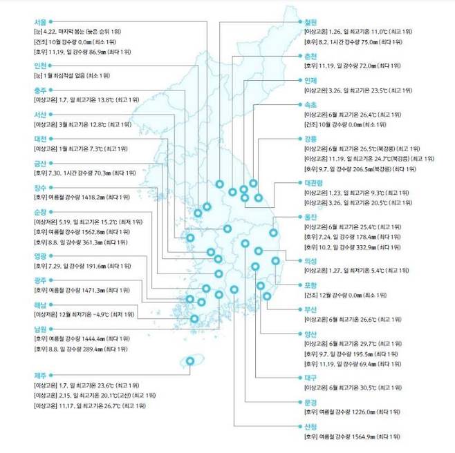 2020년 우리나라 이상기후 발생 분포도 [기상청 제공. 재판매 및 DB 금지]