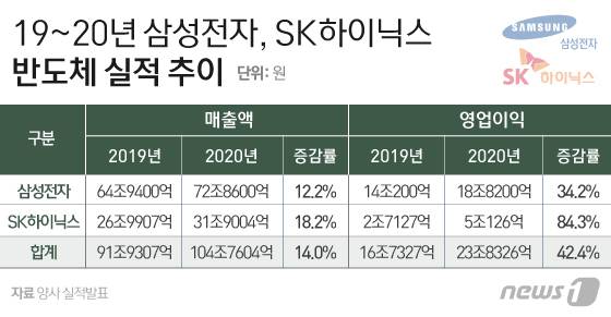 © News1 이은현 디자이너
