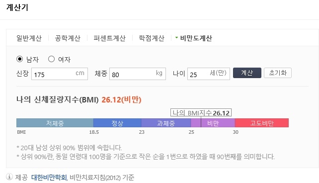 네이버에서 제공하는 비만도 계산기. 신장과 체중, 나이 입력으로 손쉽게 체질량지수를 확인할 수 있다.