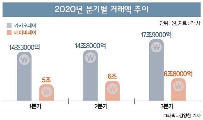 그래픽=김영찬 기자