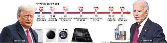 /그래픽=김은옥 기자