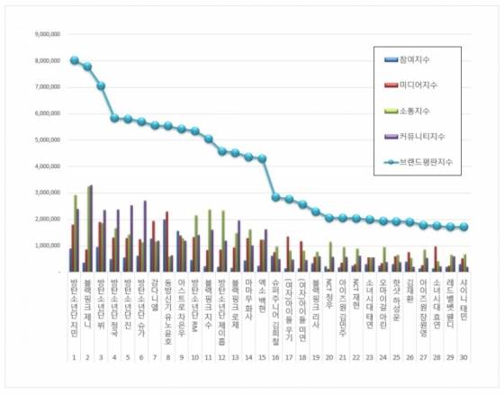 아이돌 개인브랜드 2021년 1월 빅데이터 분석 /사진=한국기업평판연구소