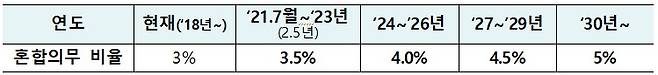 (산업통상자원부 제공) © 뉴스1