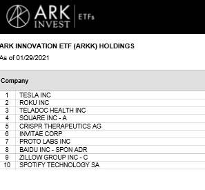 미국 아크인베스트의 ARKK가 보유한 주요 종목으로는 테슬라(전기차), 로쿠(스트리밍), 텔라독(원격의료), 스퀘어(핀테크), 크리스퍼(유전자 가위) 등이 있다.