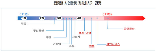 대한상공회의소 '코로나 사태 1년, 산업계 영향과 정책과제' 설문조사 결과. <대한상의 제공>