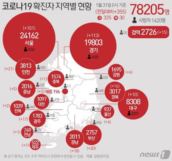 코로나19 확진자 지역별 현황 [뉴스1]