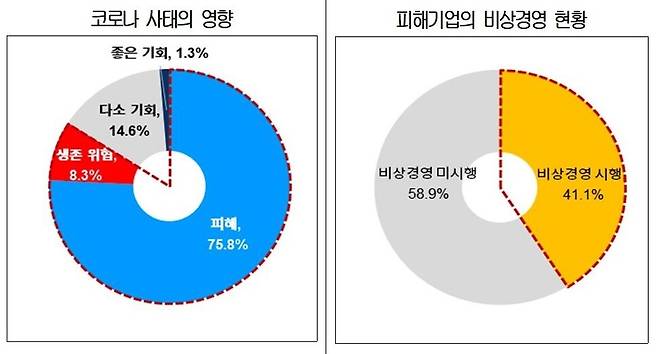 출처: 대한상공회의소