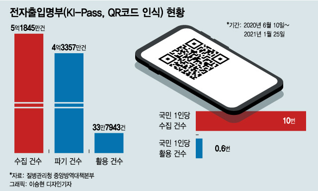 /사진=머니투데이