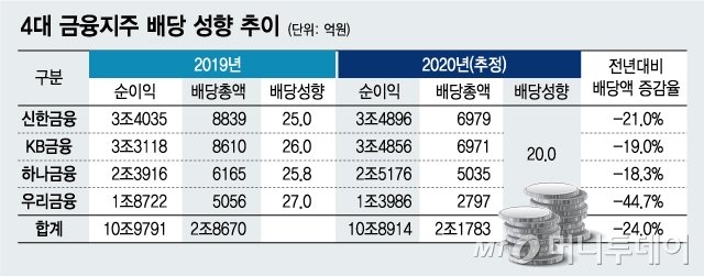 그래픽=이승현 디자인기자