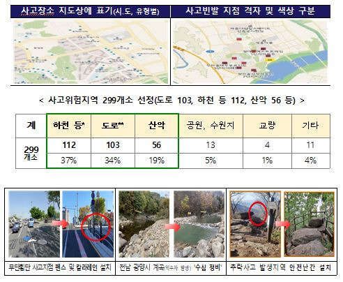 사고위험지역 선정 경과 및 위험요소 개선활동 [소방청 제공. 재판매 및 DB 금지]