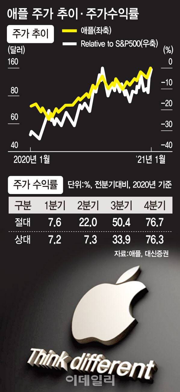 (그래픽=김정훈 기자)