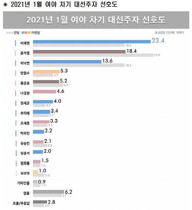 (자료=리얼미터)