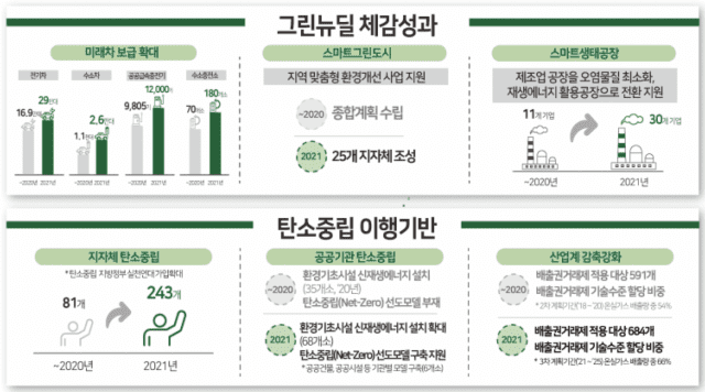 환경부의 올해 업무계획. 자료=환경부