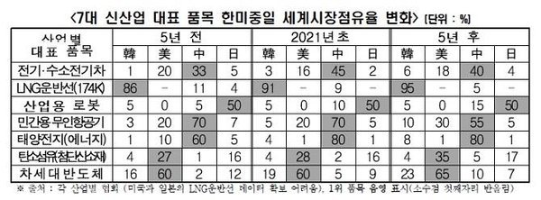 전경련 제공