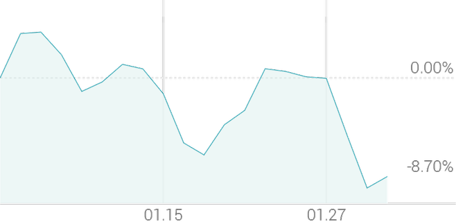 1개월 등락률 -8.51%