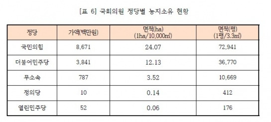 [경실련]