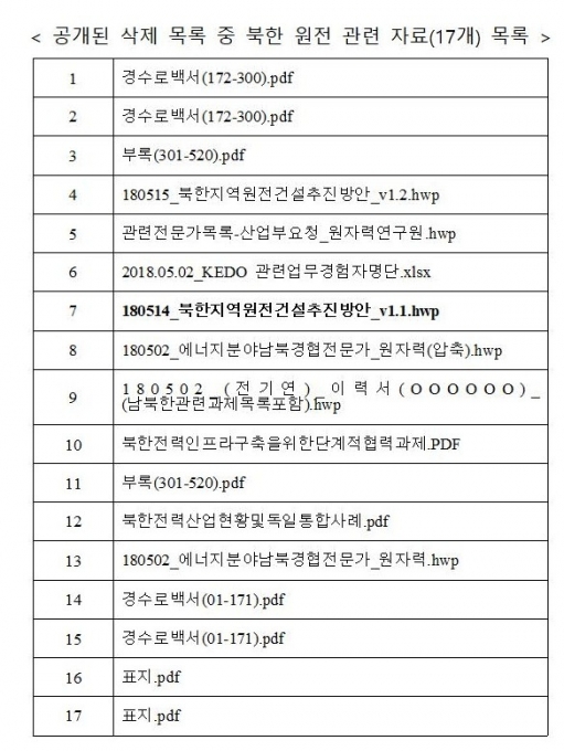 이른바 '북원추' 논란이 계속되자 산업부가 관련 자료 전부를 1일 공개했다. [사진=산업부]