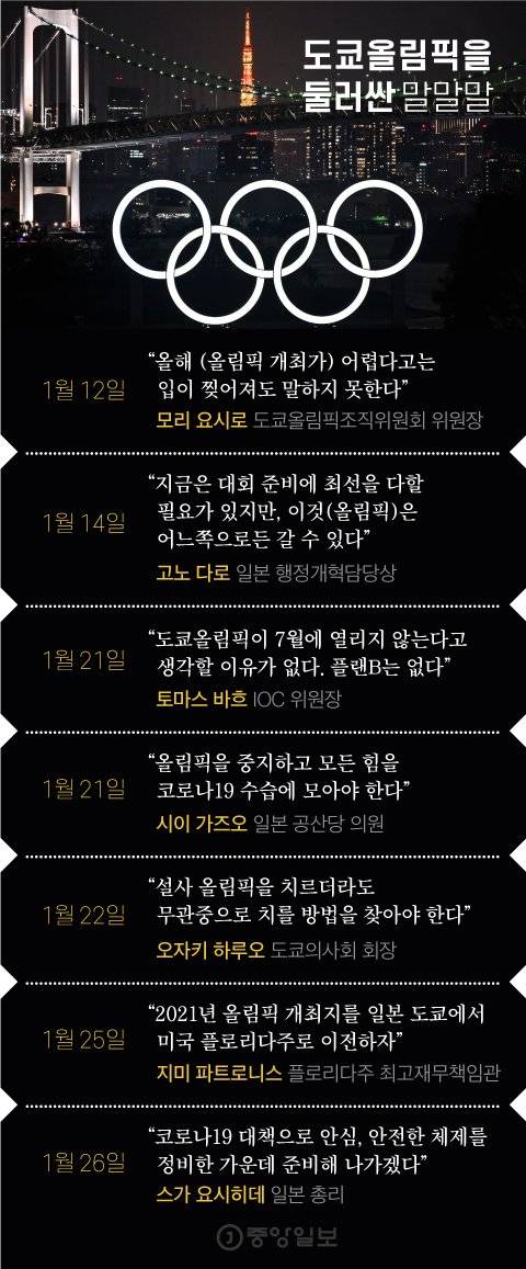 도쿄올림픽을 둘러싼 말말말. 그래픽=차준홍 기자 cha.junhong@joongang.co.kr
