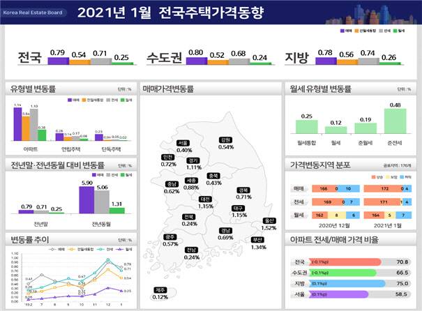 2021년 1월 전국주택가격동향 /한국부동산원 자료