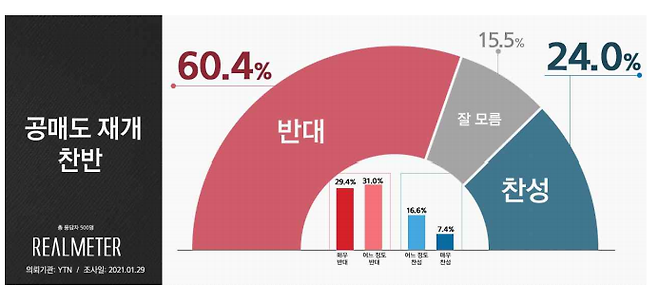 /사진=리얼미터 제공