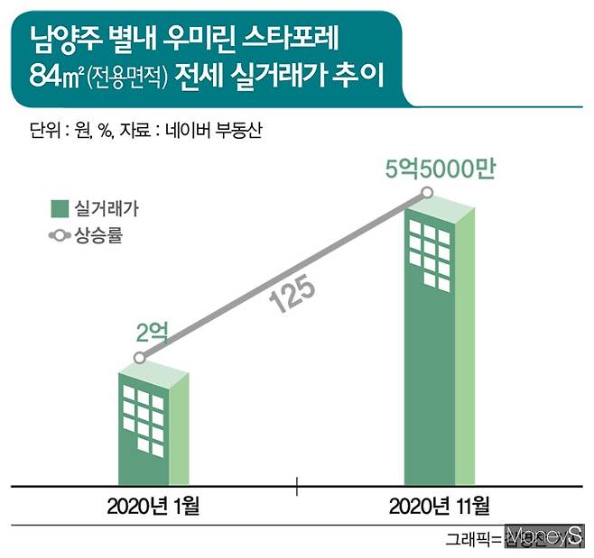 그래픽=김영찬 디자인 기자