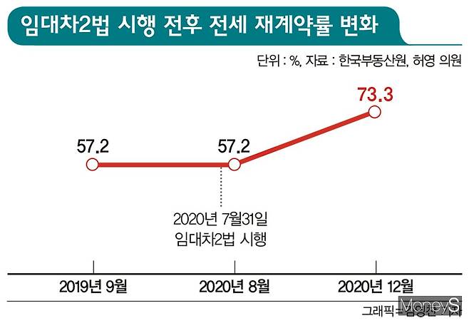 그래픽=김영찬 디자인 기자