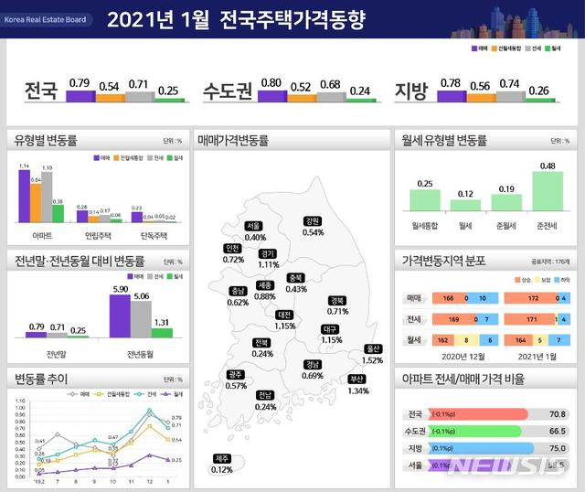 [서울=뉴시스](자료 = 부동산원 제공)