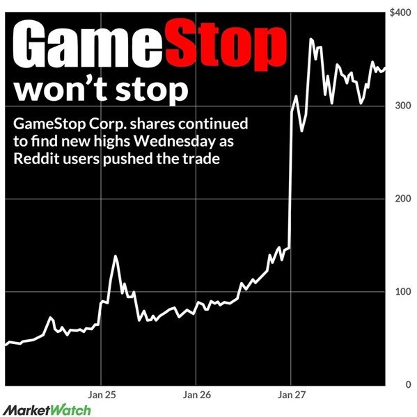 미국 개인투자자들이 게임스탑의 가치를 낮게 평가하고 공매도에 나선 헤지펀드와 '전쟁'을 선포했습니다. 개인 투자자들의 집중 매수로 게임스톱의 주가는 지난해 12월 이후 1700%가량 폭등해 주당 351달러까지 치솟았습니다.