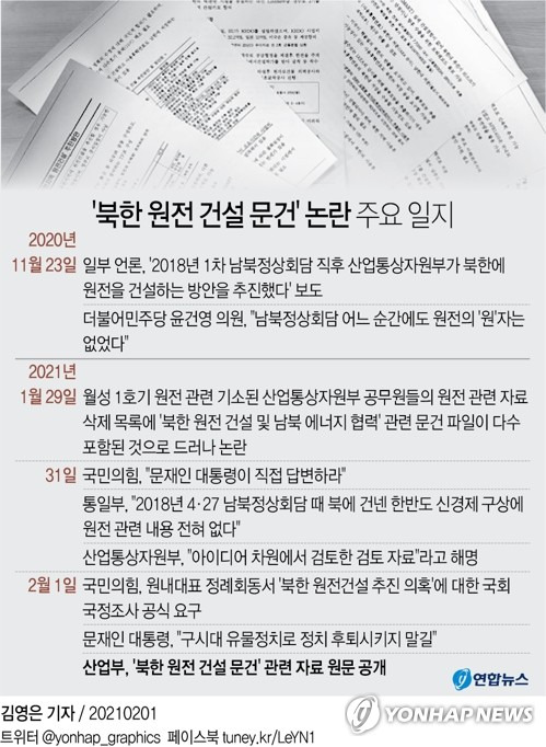 [그래픽] '북한 원전 건설 문건' 논란 주요 일지 (서울=연합뉴스) 김영은 기자 = 0eun@yna.co.kr      페이스북 tuney.kr/LeYN1 트위터 @yonhap_graphics