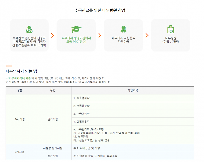 (사진=한국임업진흥원 홈페이지 캡처)