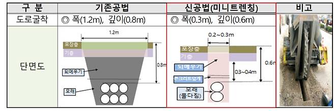 (과학기술정보통신부 제공) 2021.02.02 /뉴스1