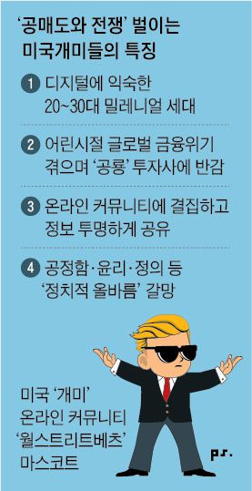 '공매도와 전쟁' 벌이는 미국개미들의 특징