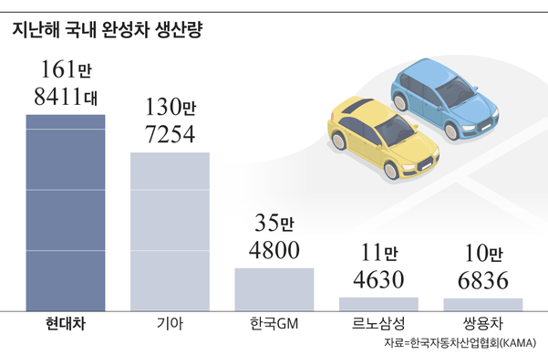 그래픽=박길우