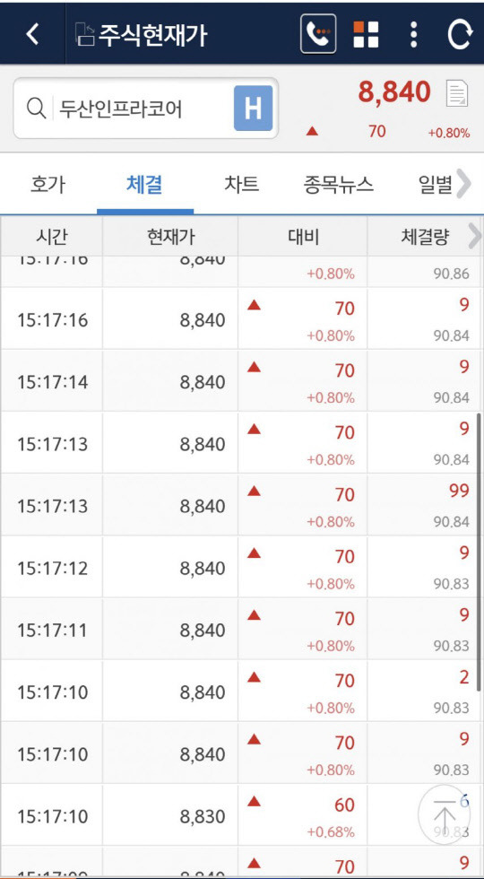 두산인프라코어 체결내역(온라인사이트 캡처)