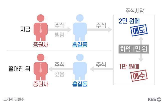 공매도란?