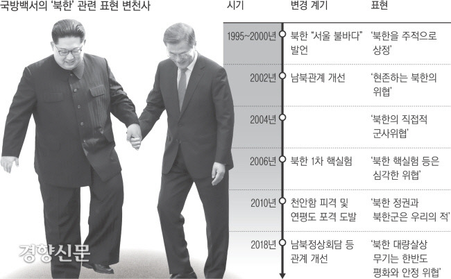 경향신문 자료사진