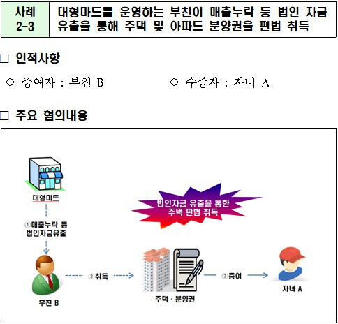 대형마트 운영하는 부친이 아파트 분양권 편법 증여한 사례 <자료=국세청>