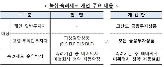 /사진제공=금융위원회