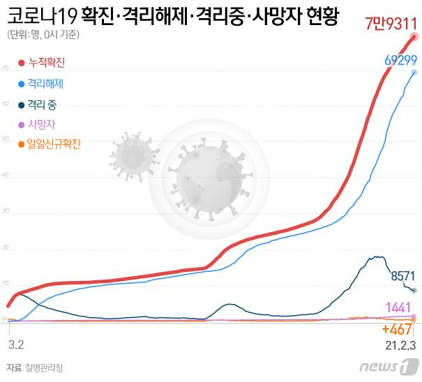 © News1 이지원 디자이너