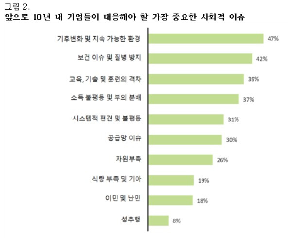 (한국 딜로이트 그룹 제공)© 뉴스1