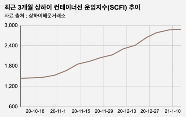 조선DB