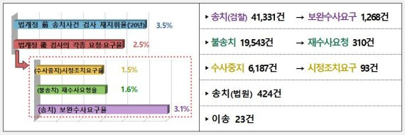 출처=경찰청